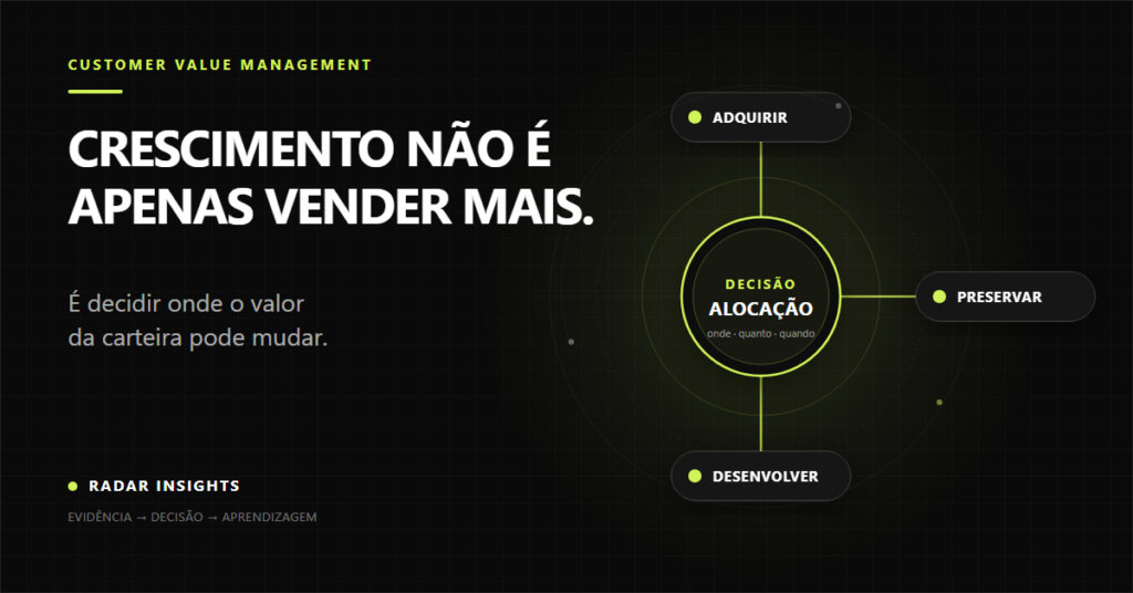 Decisão de alocação entre adquirir, preservar e desenvolver o valor da carteira de clientes.