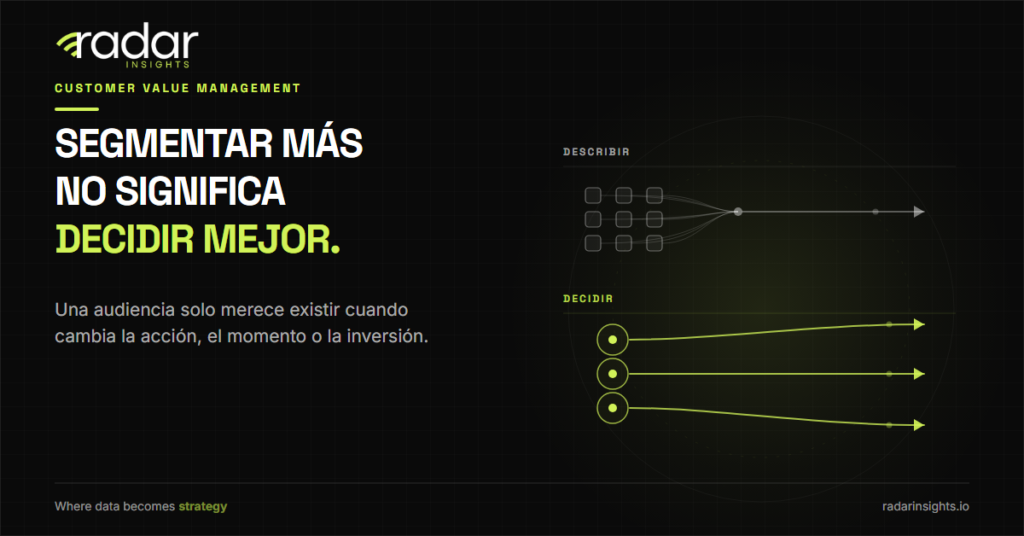 Muchos segmentos analíticos convergen en una misma acción, mientras tres audiencias accionables conducen a decisiones diferentes.