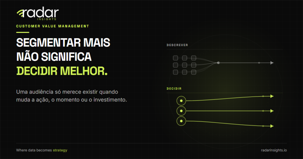 Muitos segmentos analíticos convergem para a mesma ação, enquanto três audiências acionáveis levam a decisões diferentes.